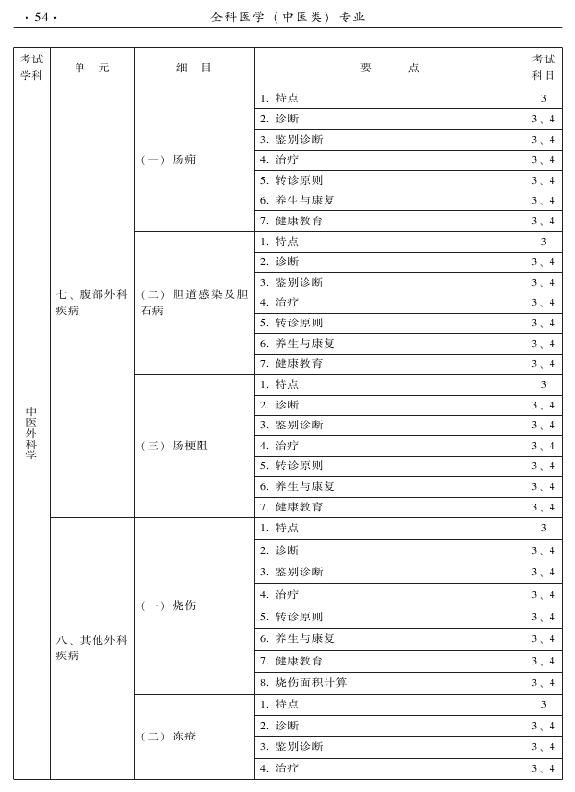 2015中醫(yī)全科醫(yī)學專業(yè)資格考試大綱-專業(yè)知識與專業(yè)實踐能力