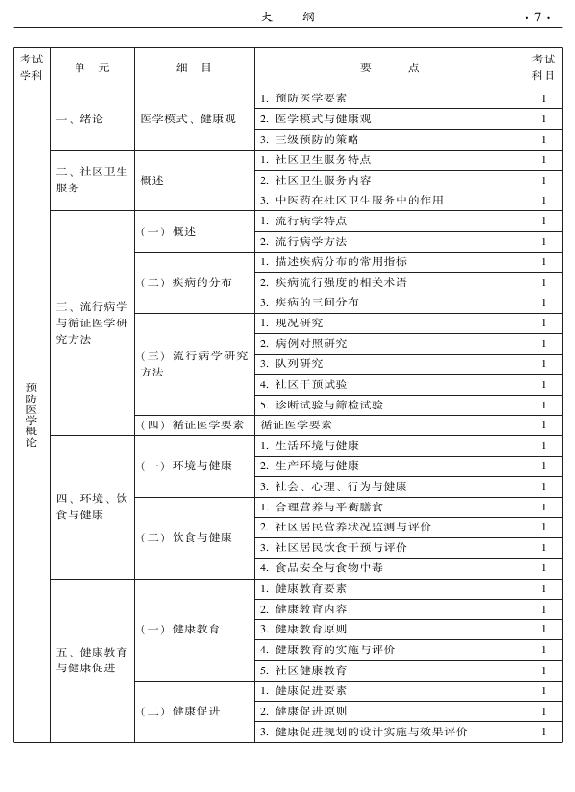 2015中醫(yī)全科醫(yī)學(xué)專業(yè)資格考試大綱-基礎(chǔ)知識(shí)