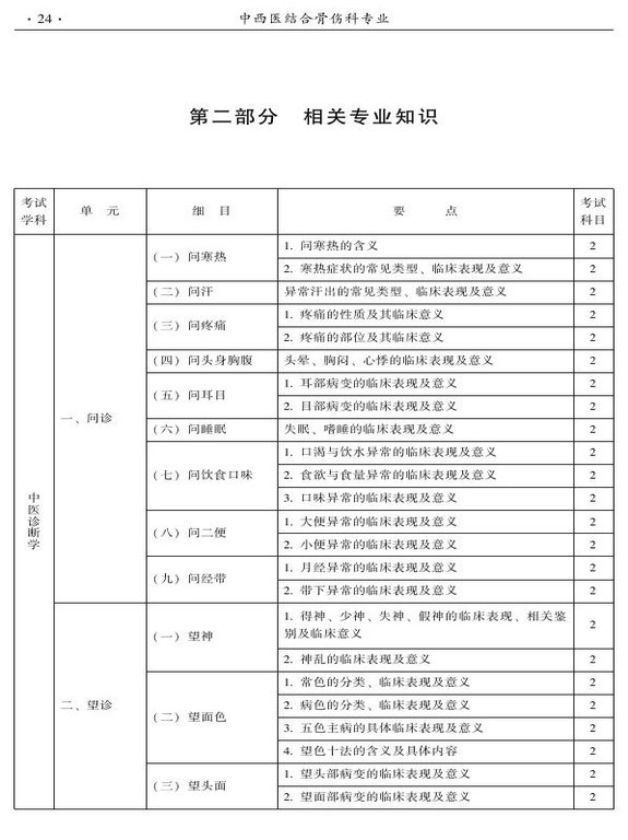 2015年中西醫(yī)結(jié)合骨傷科大綱-相關(guān)專(zhuān)業(yè)知識(shí)