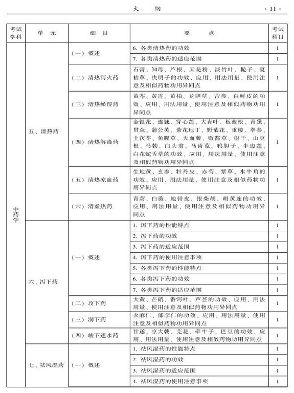 2015年中西醫(yī)結(jié)合骨傷科大綱-基礎(chǔ)知識