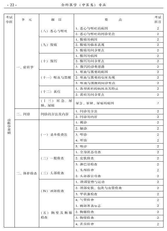 2015中醫(yī)全科醫(yī)學專業(yè)資格考試大綱-相關(guān)專業(yè)知識