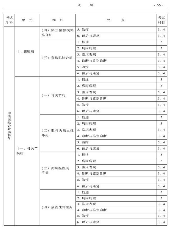 2015年中西醫(yī)結(jié)合骨傷科大綱-專業(yè)知識與專業(yè)實踐能力