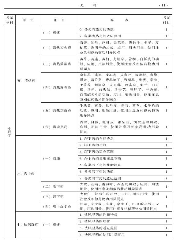 2015年中西醫(yī)結(jié)合內(nèi)科專(zhuān)業(yè)-基礎(chǔ)知識(shí)