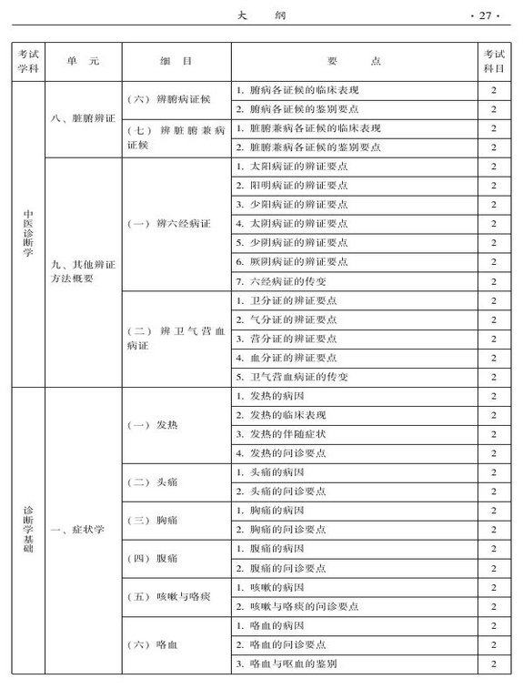 2015年中西醫(yī)結(jié)合骨傷科大綱-相關(guān)專(zhuān)業(yè)知識(shí)