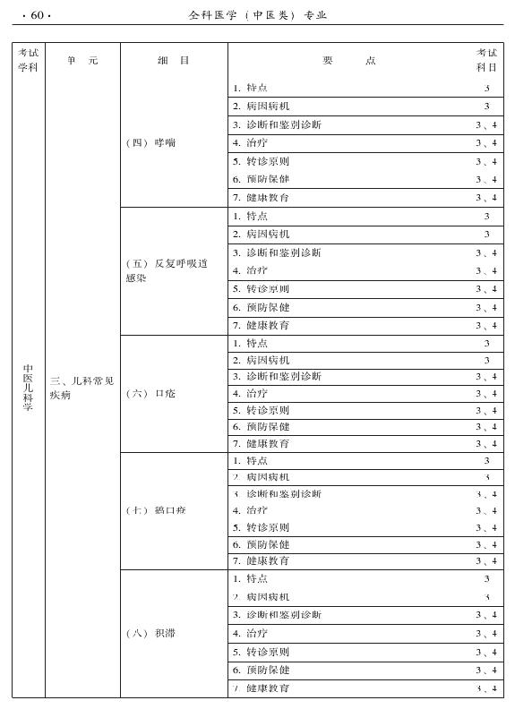 2015中醫(yī)全科醫(yī)學專業(yè)資格考試大綱-專業(yè)知識與專業(yè)實踐能力