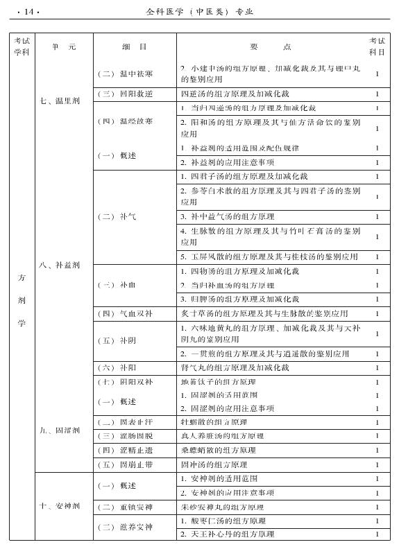 2015中醫(yī)全科醫(yī)學(xué)專業(yè)資格考試大綱-基礎(chǔ)知識(shí)