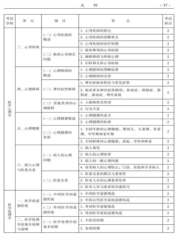 2015年中西醫(yī)結(jié)合骨傷科大綱-相關(guān)專(zhuān)業(yè)知識(shí)