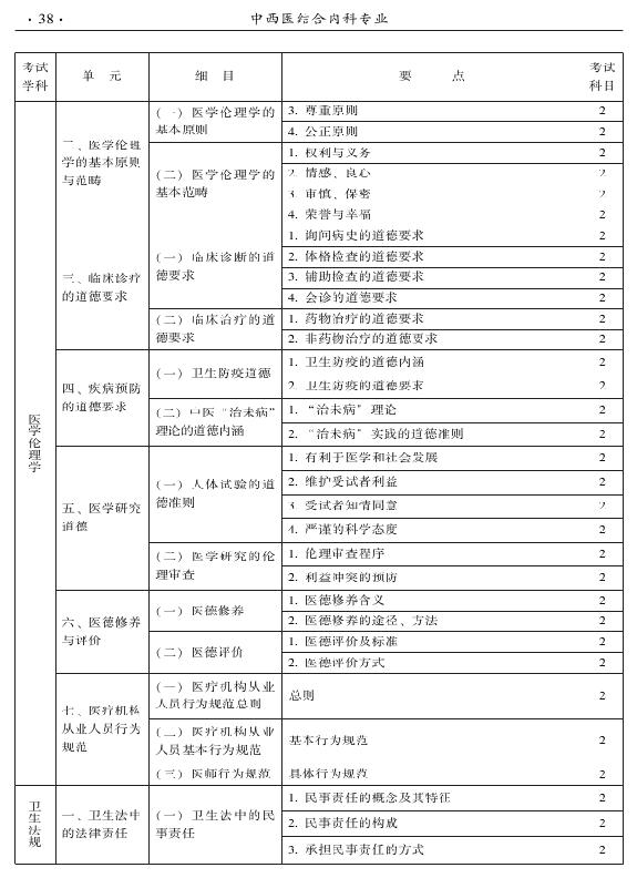 2015年中西醫(yī)結合內科專業(yè)-相關專業(yè)知識