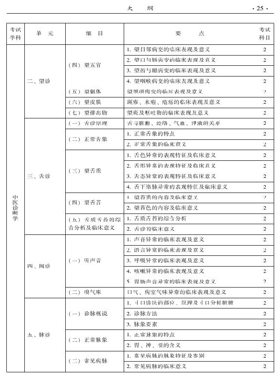 2015年中西醫(yī)結合內科專業(yè)-相關專業(yè)知識