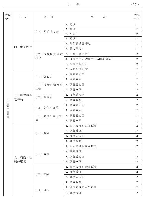 2015中醫(yī)全科醫(yī)學專業(yè)資格考試大綱-相關(guān)專業(yè)知識