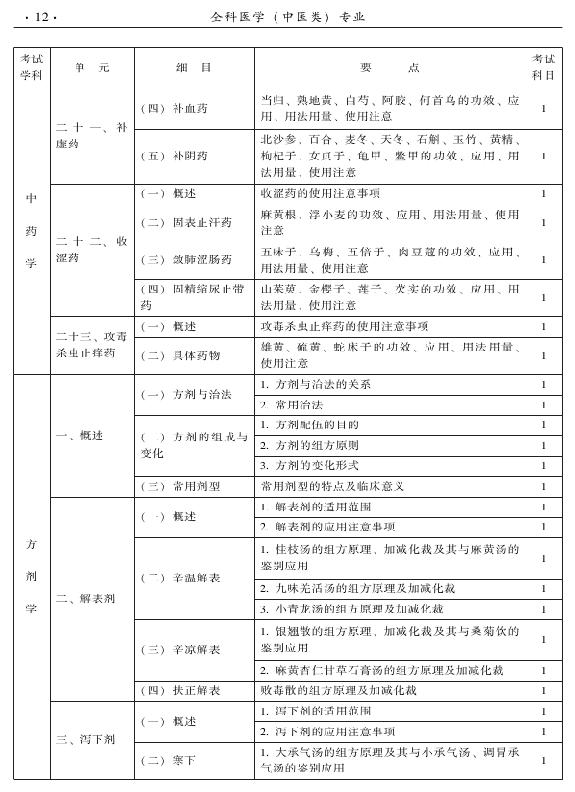 2015中醫(yī)全科醫(yī)學(xué)專業(yè)資格考試大綱-基礎(chǔ)知識(shí)