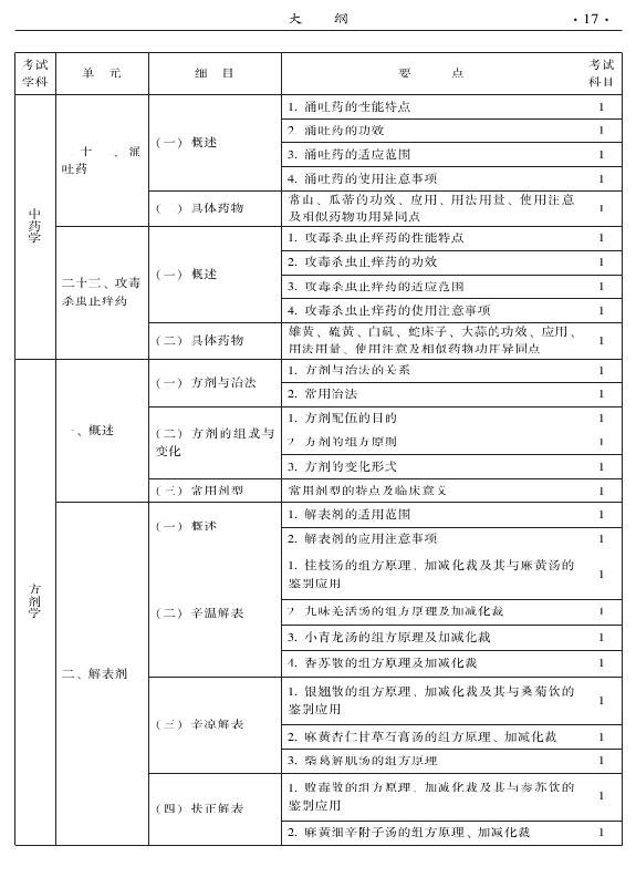 2015年中西醫(yī)結(jié)合內(nèi)科專(zhuān)業(yè)-基礎(chǔ)知識(shí)