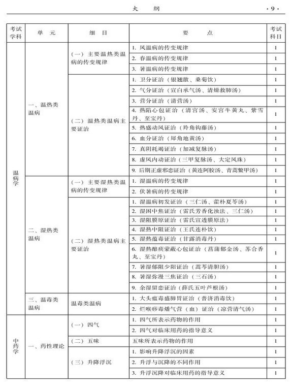 2015年中西醫(yī)結(jié)合骨傷科大綱-基礎(chǔ)知識