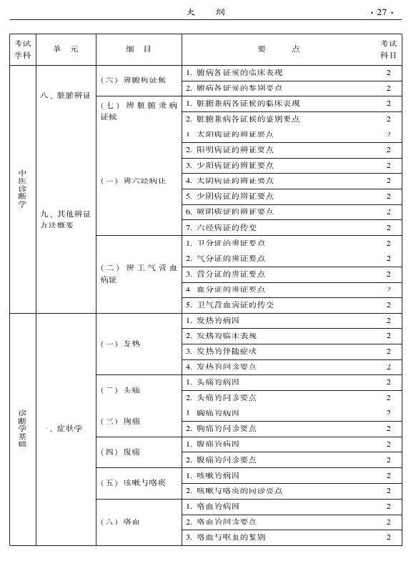 2015年中西醫(yī)結合內科專業(yè)-相關專業(yè)知識