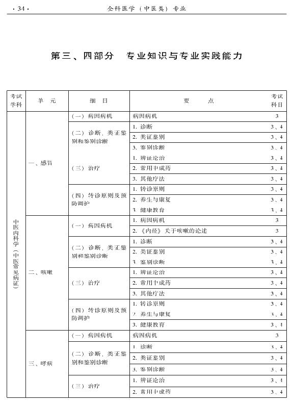 2015中醫(yī)全科醫(yī)學專業(yè)資格考試大綱-專業(yè)知識與專業(yè)實踐能力