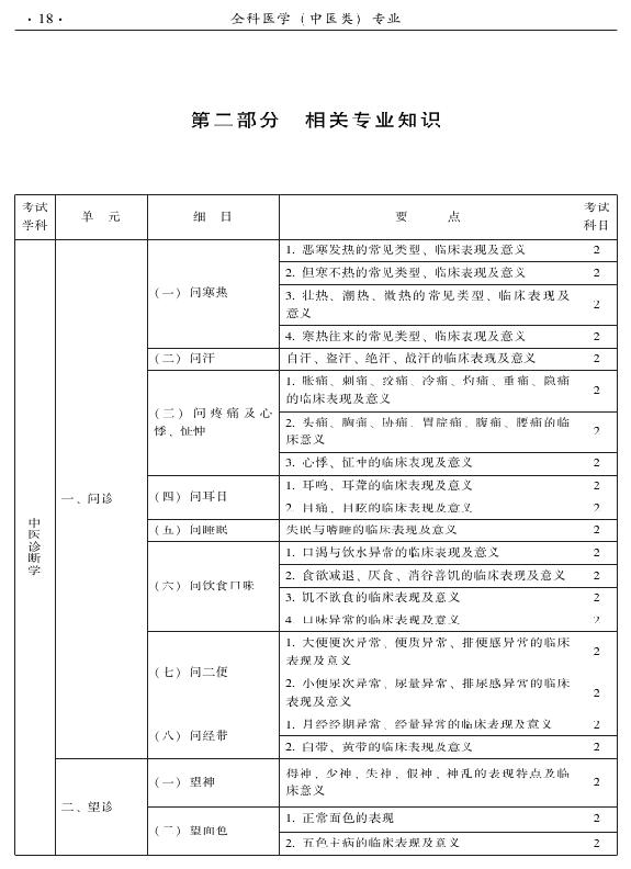 2015中醫(yī)全科醫(yī)學專業(yè)資格考試大綱-相關(guān)專業(yè)知識