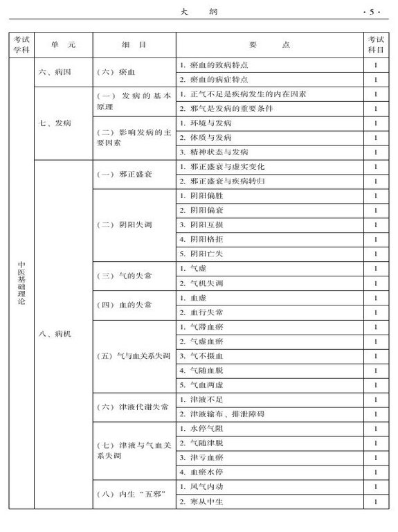 2015年中西醫(yī)結(jié)合骨傷科大綱-基礎(chǔ)知識