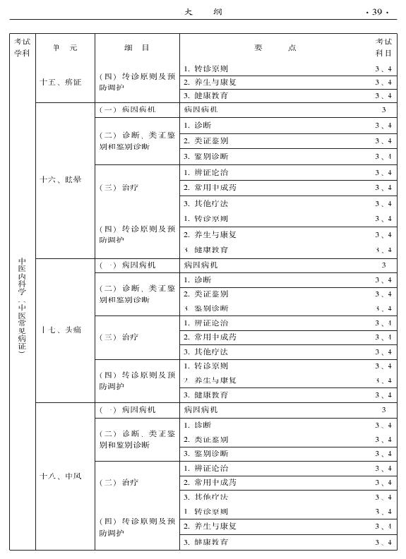 2015中醫(yī)全科醫(yī)學專業(yè)資格考試大綱-專業(yè)知識與專業(yè)實踐能力