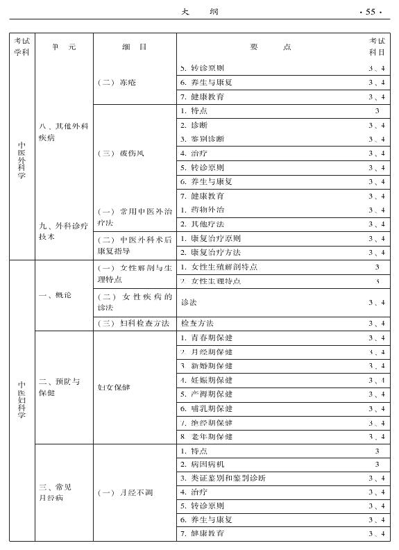 2015中醫(yī)全科醫(yī)學專業(yè)資格考試大綱-專業(yè)知識與專業(yè)實踐能力