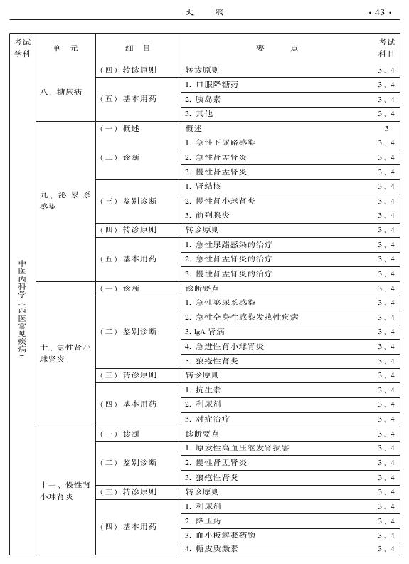 2015中醫(yī)全科醫(yī)學專業(yè)資格考試大綱-專業(yè)知識與專業(yè)實踐能力