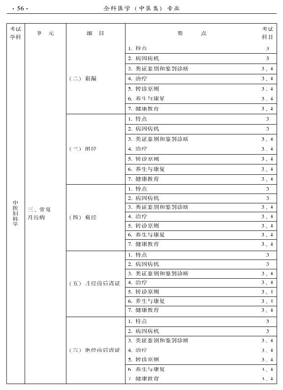 2015中醫(yī)全科醫(yī)學專業(yè)資格考試大綱-專業(yè)知識與專業(yè)實踐能力