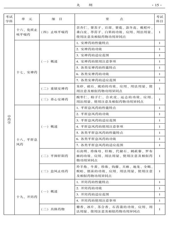 2015年中西醫(yī)結(jié)合骨傷科大綱-基礎(chǔ)知識