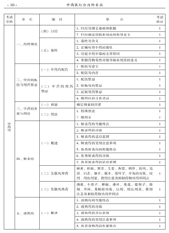 2015年中西醫(yī)結(jié)合內(nèi)科專(zhuān)業(yè)-基礎(chǔ)知識(shí)