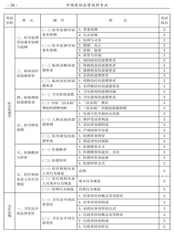 2015年中西醫(yī)結(jié)合骨傷科大綱-相關(guān)專(zhuān)業(yè)知識(shí)