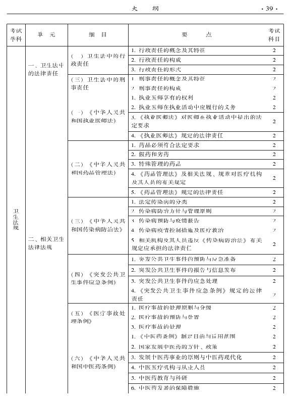 2015年中西醫(yī)結合內科專業(yè)-相關專業(yè)知識