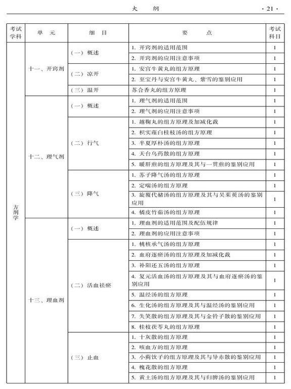 2015年中西醫(yī)結(jié)合骨傷科大綱-基礎(chǔ)知識