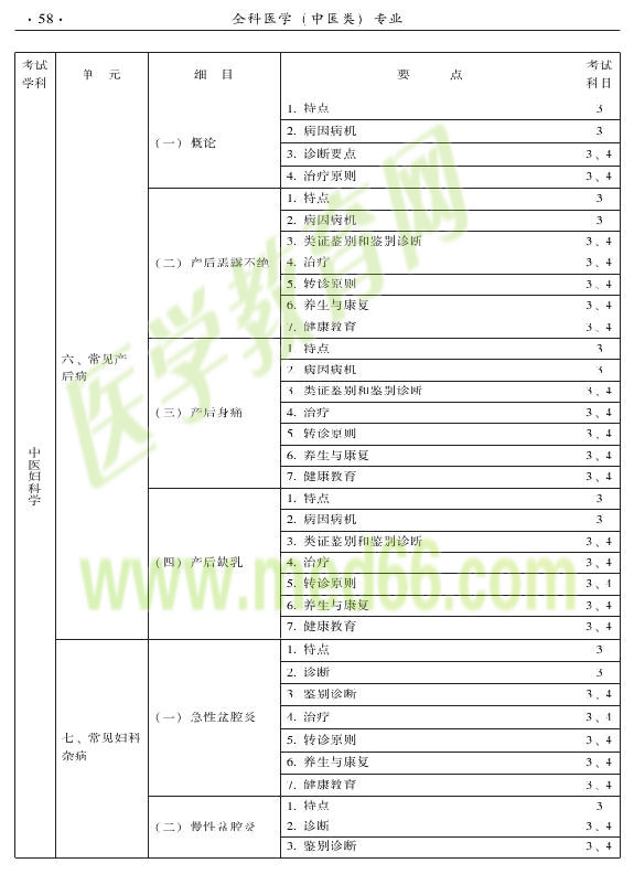 2015中醫(yī)全科醫(yī)學專業(yè)資格考試大綱-專業(yè)知識與專業(yè)實踐能力