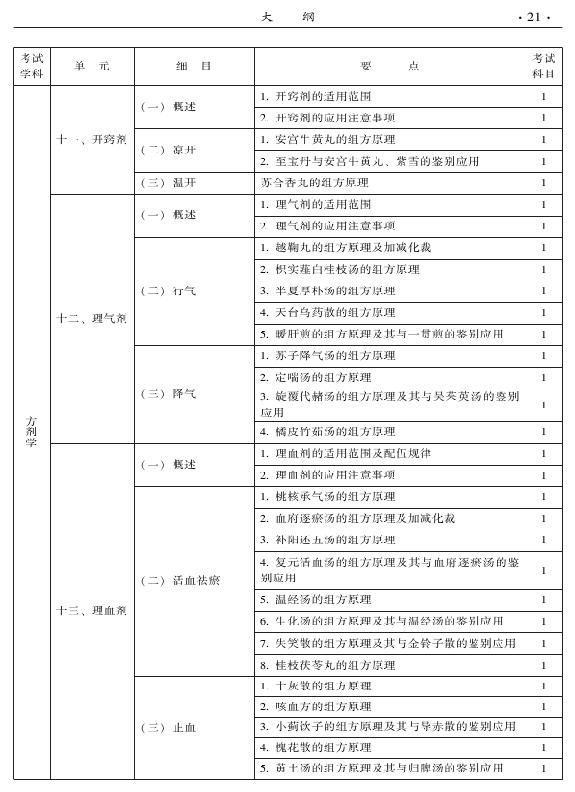 2015年中西醫(yī)結(jié)合內(nèi)科專(zhuān)業(yè)-基礎(chǔ)知識(shí)