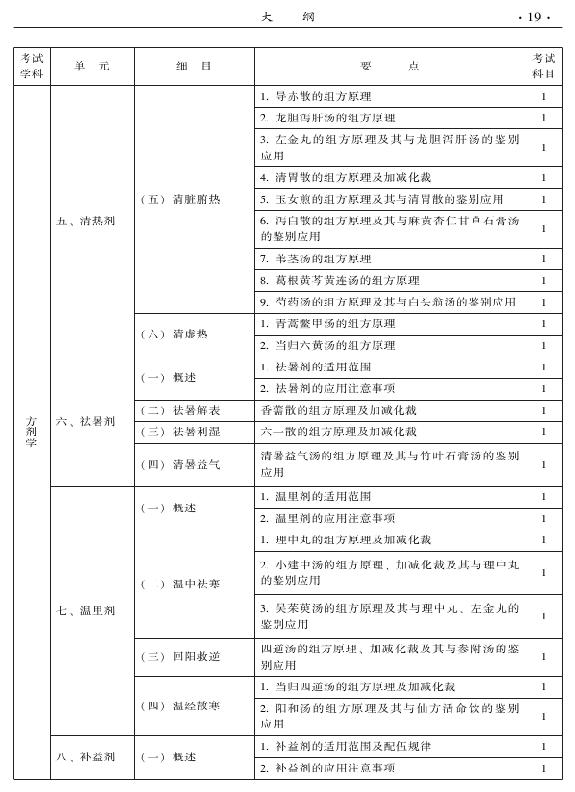 2015年中西醫(yī)結(jié)合內(nèi)科專(zhuān)業(yè)-基礎(chǔ)知識(shí)