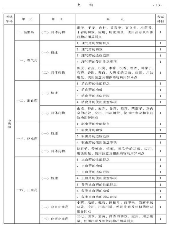 2015年中西醫(yī)結(jié)合骨傷科大綱-基礎(chǔ)知識