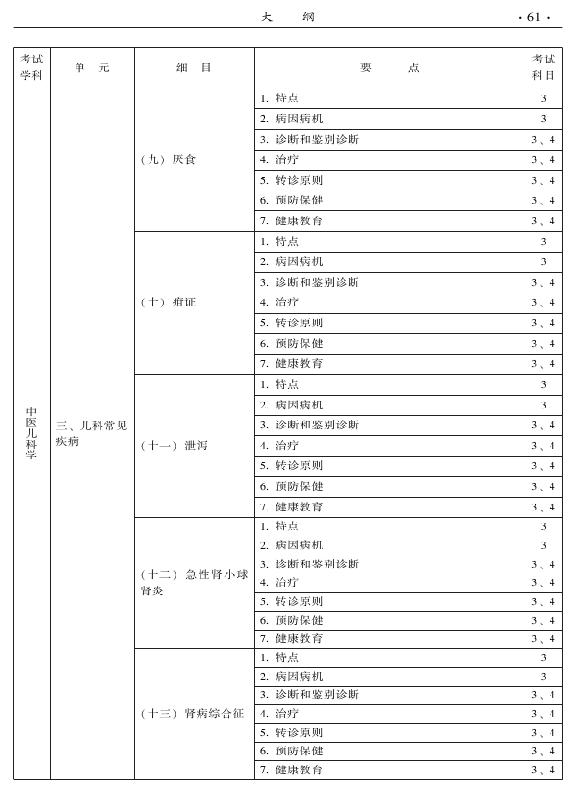 2015中醫(yī)全科醫(yī)學專業(yè)資格考試大綱-專業(yè)知識與專業(yè)實踐能力