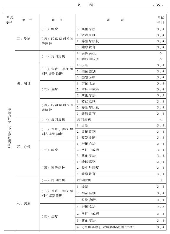 2015中醫(yī)全科醫(yī)學專業(yè)資格考試大綱-專業(yè)知識與專業(yè)實踐能力