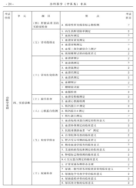 2015中醫(yī)全科醫(yī)學專業(yè)資格考試大綱-相關(guān)專業(yè)知識