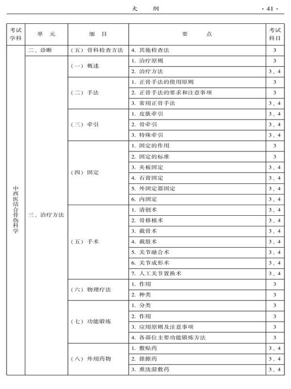 2015年中西醫(yī)結(jié)合骨傷科大綱-專業(yè)知識與專業(yè)實踐能力