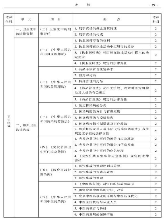 2015年中西醫(yī)結(jié)合骨傷科大綱-相關(guān)專(zhuān)業(yè)知識(shí)