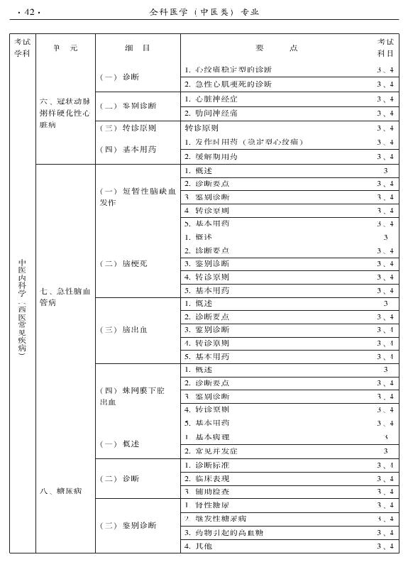 2015中醫(yī)全科醫(yī)學專業(yè)資格考試大綱-專業(yè)知識與專業(yè)實踐能力