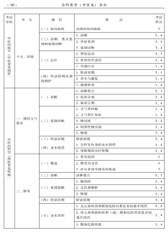 2015中醫(yī)全科醫(yī)學專業(yè)資格考試大綱-專業(yè)知識與專業(yè)實踐能力