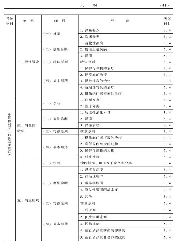 2015中醫(yī)全科醫(yī)學專業(yè)資格考試大綱-專業(yè)知識與專業(yè)實踐能力