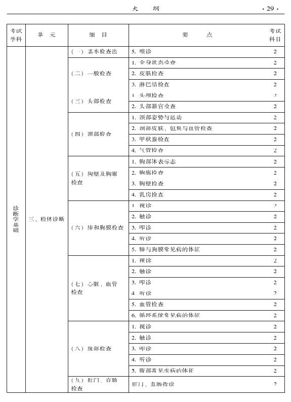 2015年中西醫(yī)結合內科專業(yè)-相關專業(yè)知識