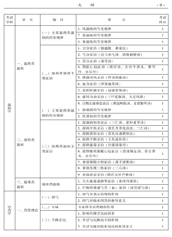 2015年中西醫(yī)結(jié)合內(nèi)科專(zhuān)業(yè)-基礎(chǔ)知識(shí)