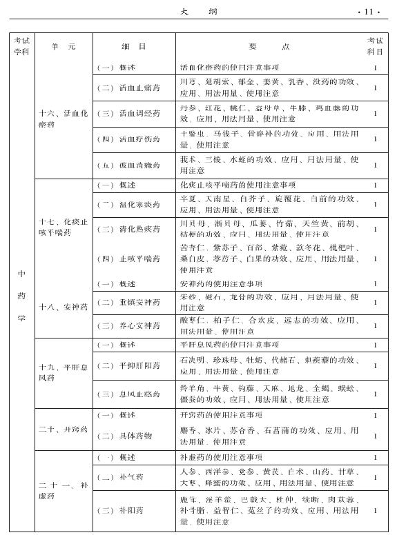 2015中醫(yī)全科醫(yī)學(xué)專業(yè)資格考試大綱-基礎(chǔ)知識(shí)