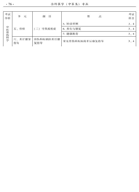 2015中醫(yī)全科醫(yī)學專業(yè)資格考試大綱-專業(yè)知識與專業(yè)實踐能力