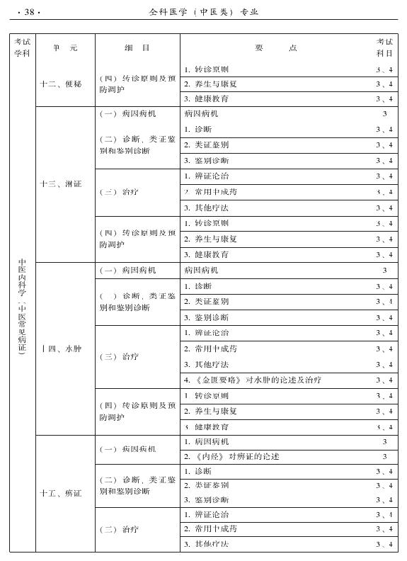 2015中醫(yī)全科醫(yī)學專業(yè)資格考試大綱-專業(yè)知識與專業(yè)實踐能力