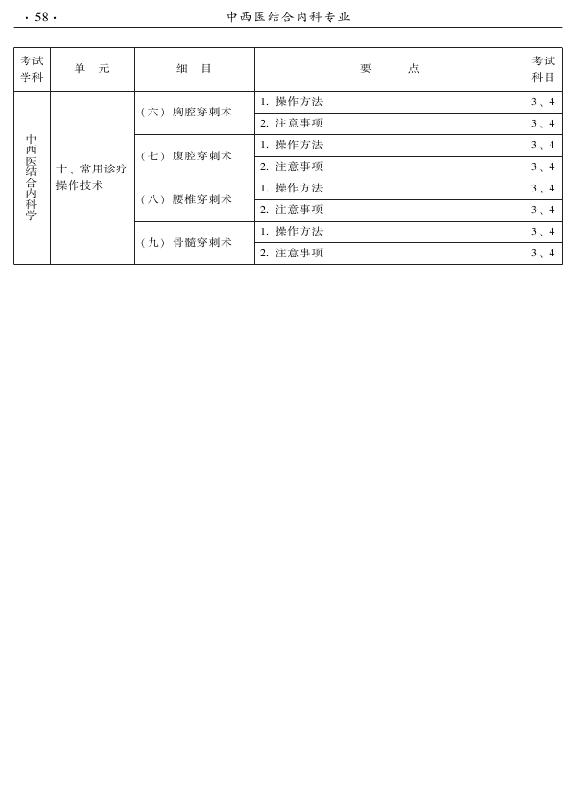 2015年中西醫(yī)結(jié)合內(nèi)科專業(yè)-專業(yè)知識與專業(yè)實踐能力