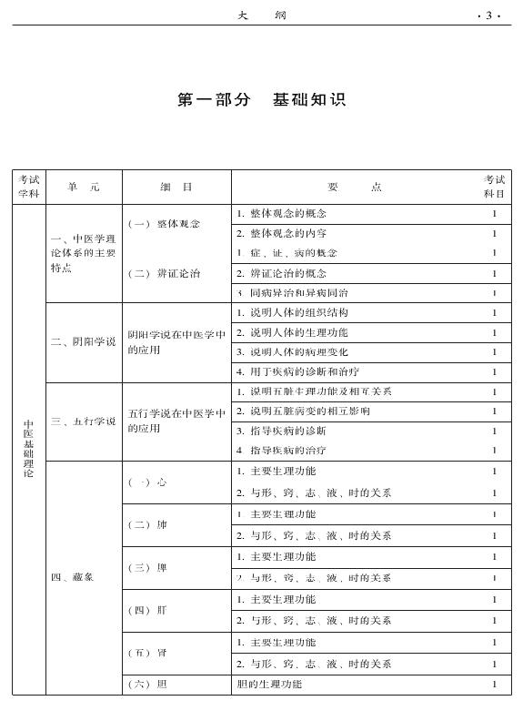 2015年中西醫(yī)結(jié)合內(nèi)科專(zhuān)業(yè)-基礎(chǔ)知識(shí)