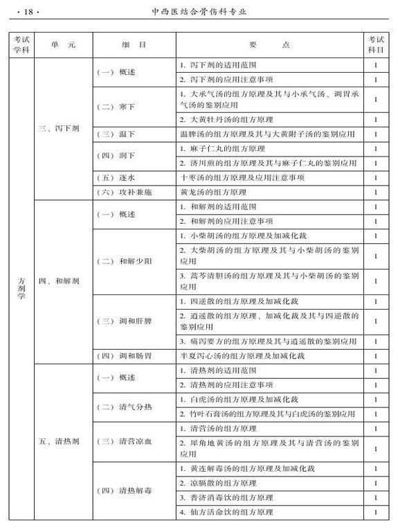 2015年中西醫(yī)結(jié)合骨傷科大綱-基礎(chǔ)知識